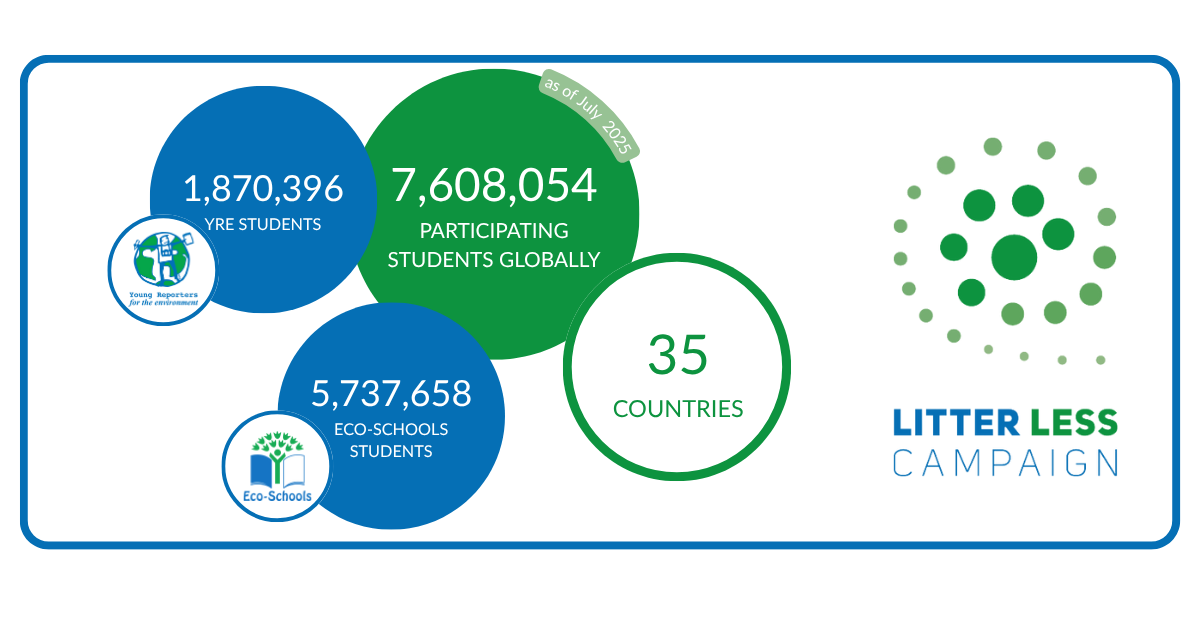 13 Years of Litter Less Campaign — Foundation for Environmental Education