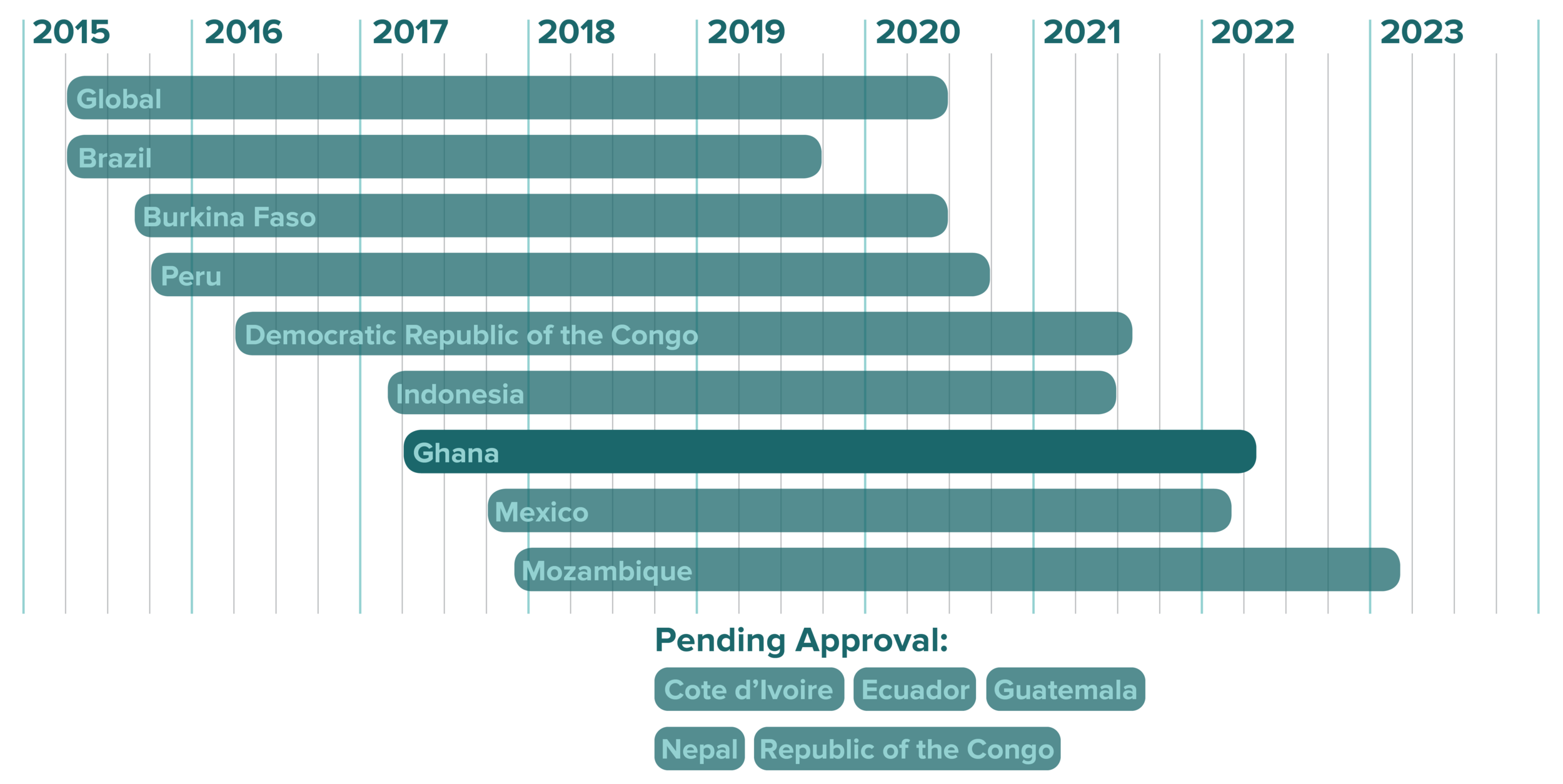 timeline_gh@4x.png