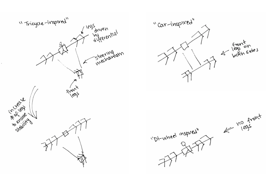 &nbsp; &nbsp; &nbsp; Super quick sketches were made during the brainstorm to explore architecture concepts&nbsp;