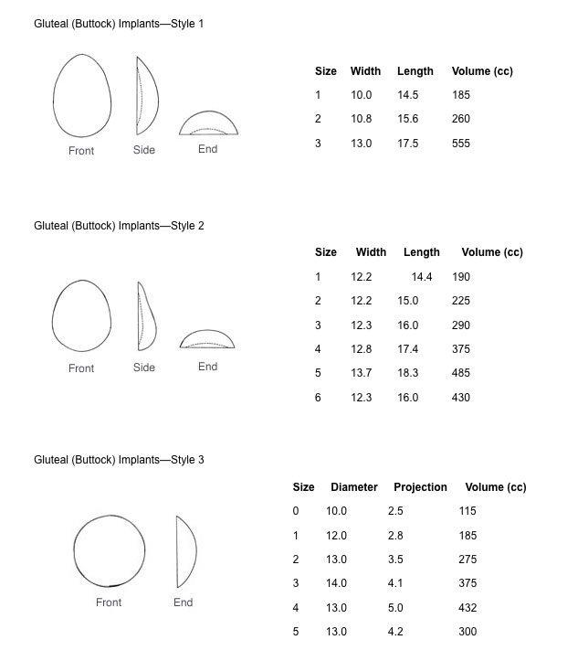 Buttock Implant Types — Buttock (Butt) Implants (Gluteal Augmentation)