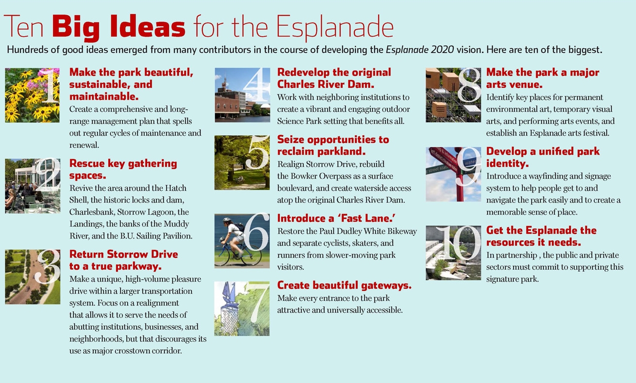 Goals for Esplanade 2020.jpg