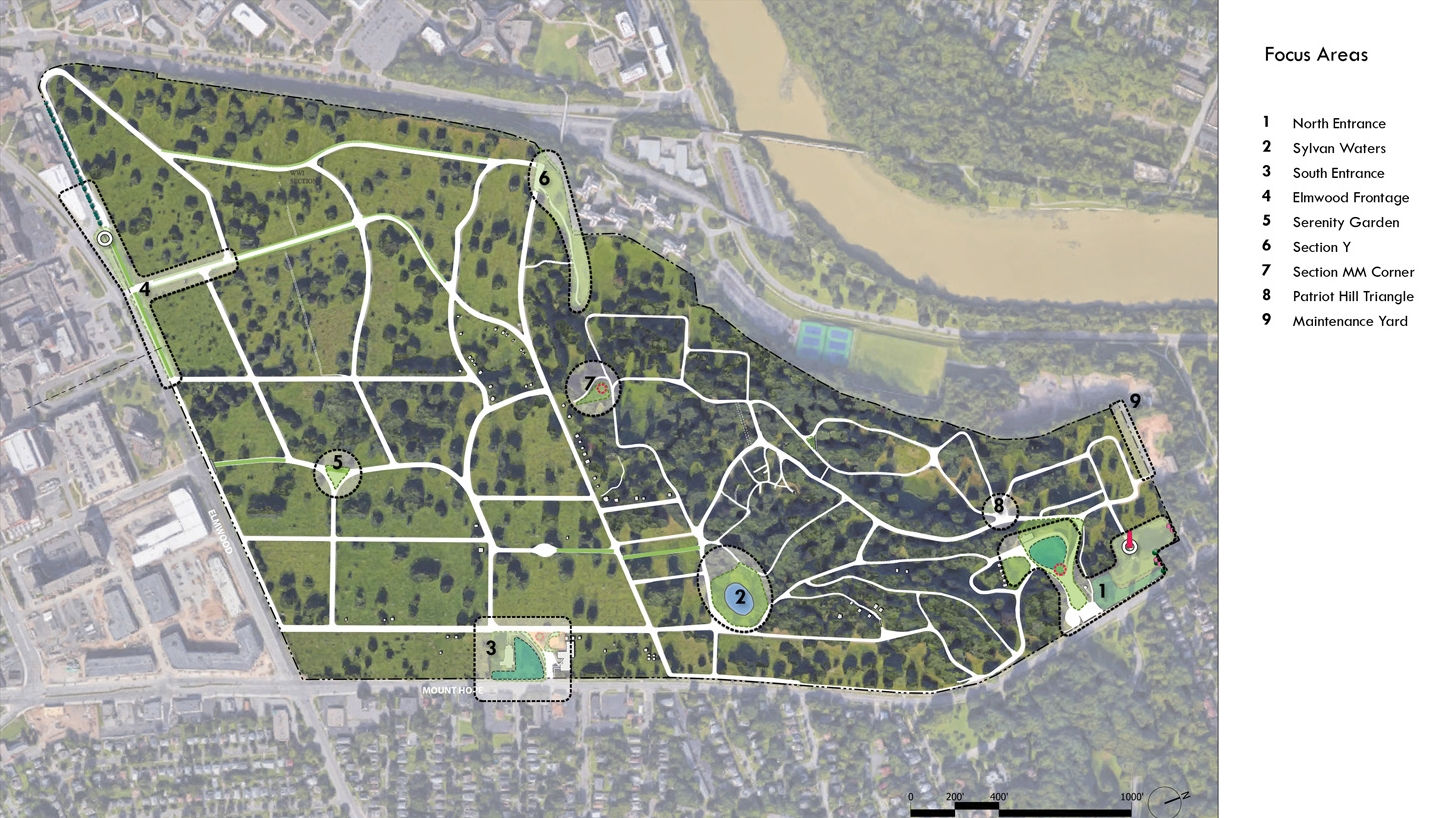 Planning Focus Areas