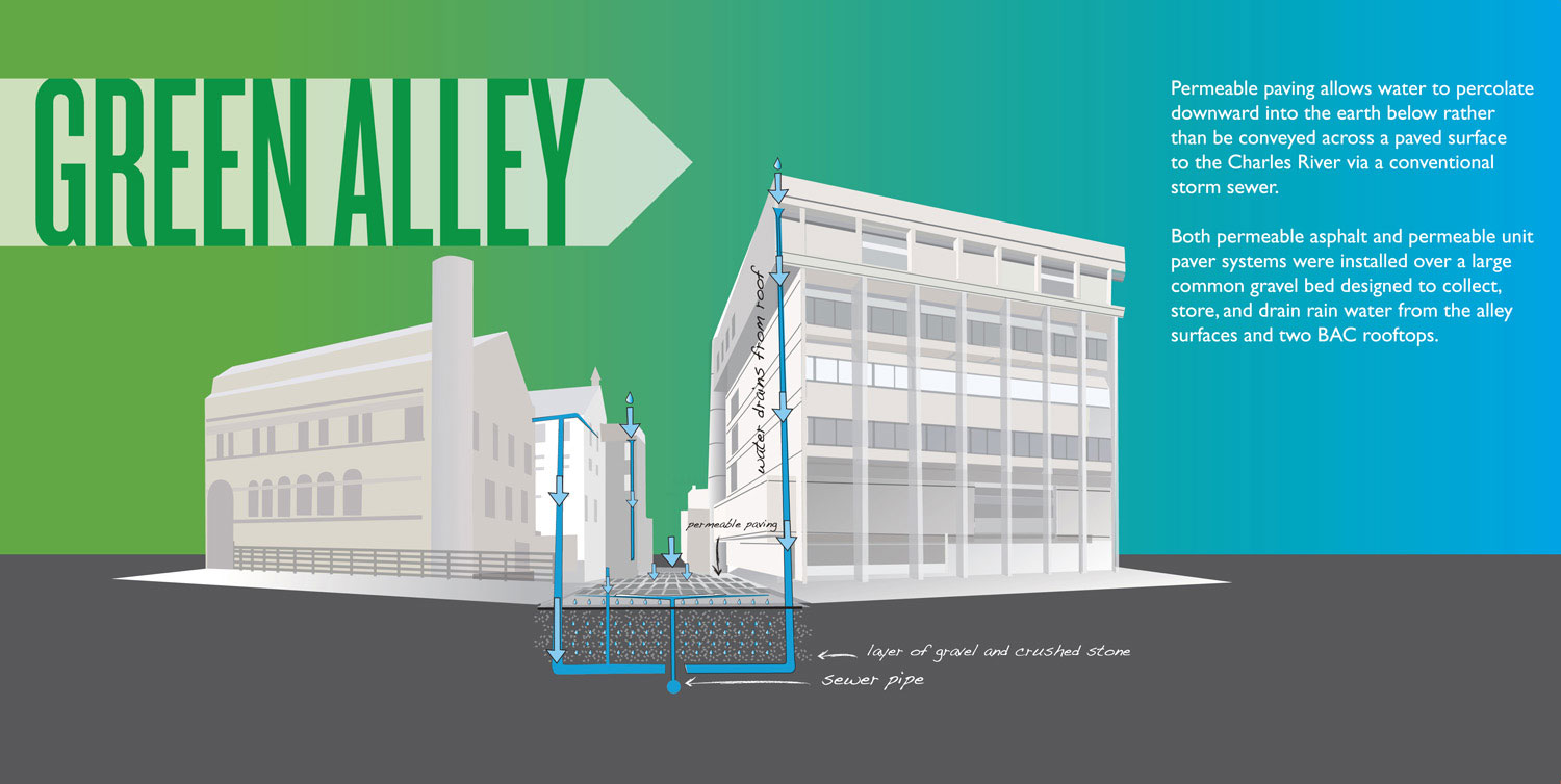 BAC_greenAlley_Panels_rev1-02.jpg