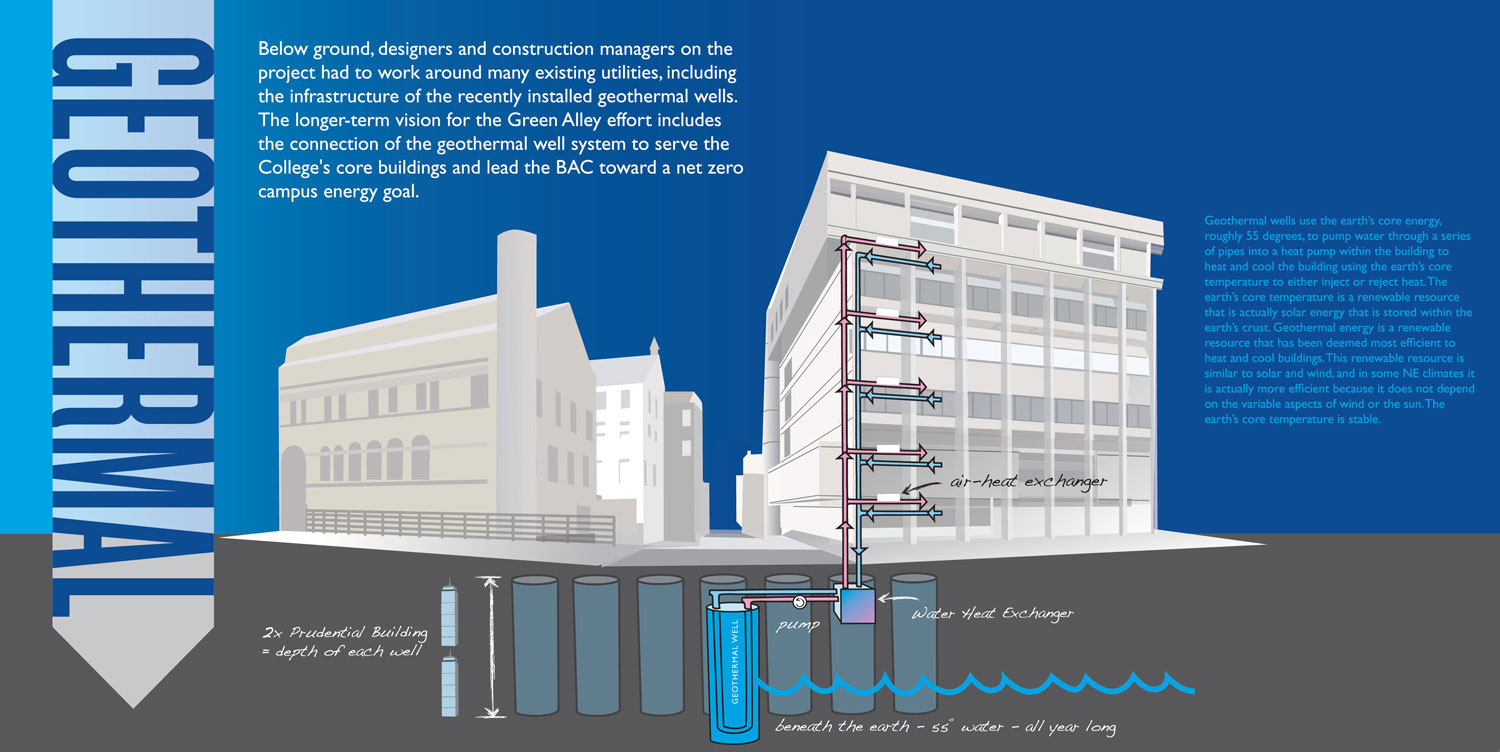 BAC_greenAlley_Panels_rev1-03.jpg