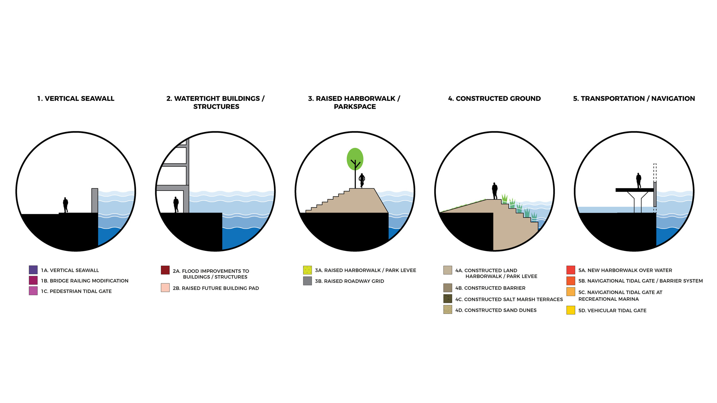  Climate Ready South Boston Probable Flood Toolkit (Halvorson Design) 