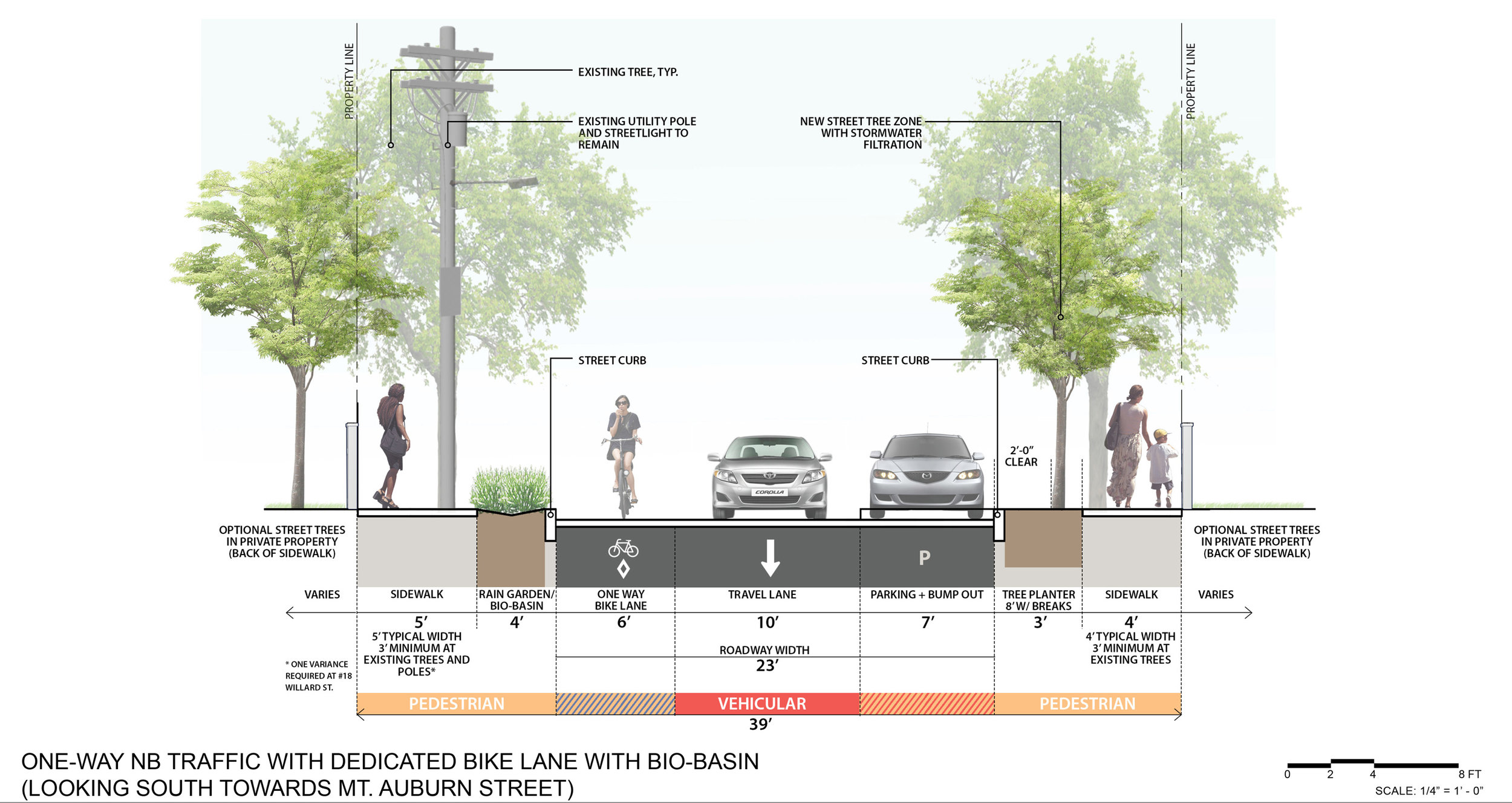  Willard Street - One Way Traffic Option 