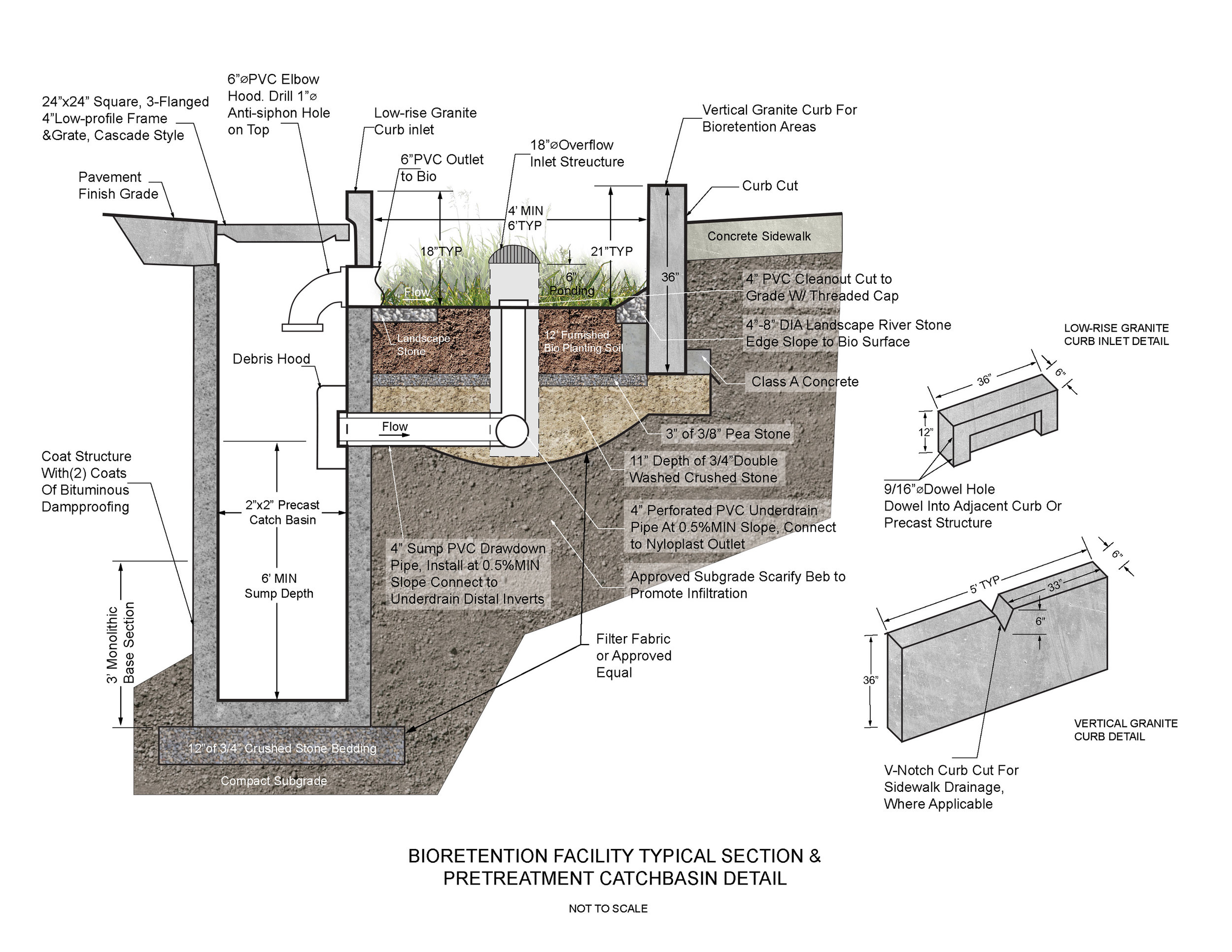 Willard Street - Bio-retention Basin Diagram