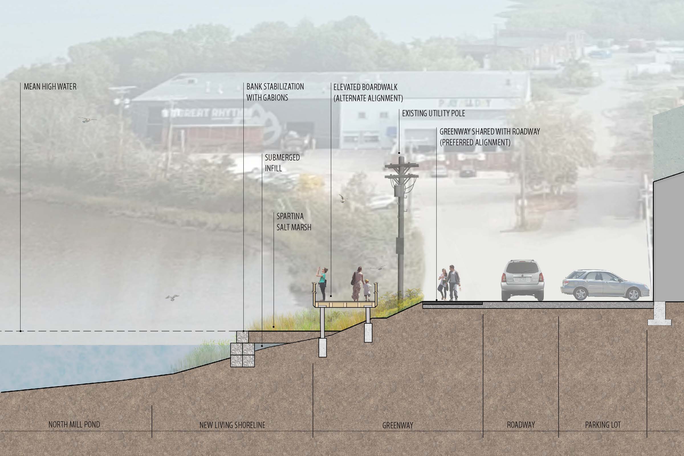 North Mill Pond Trail + Greenway Section Showing Elevated Boardwalk