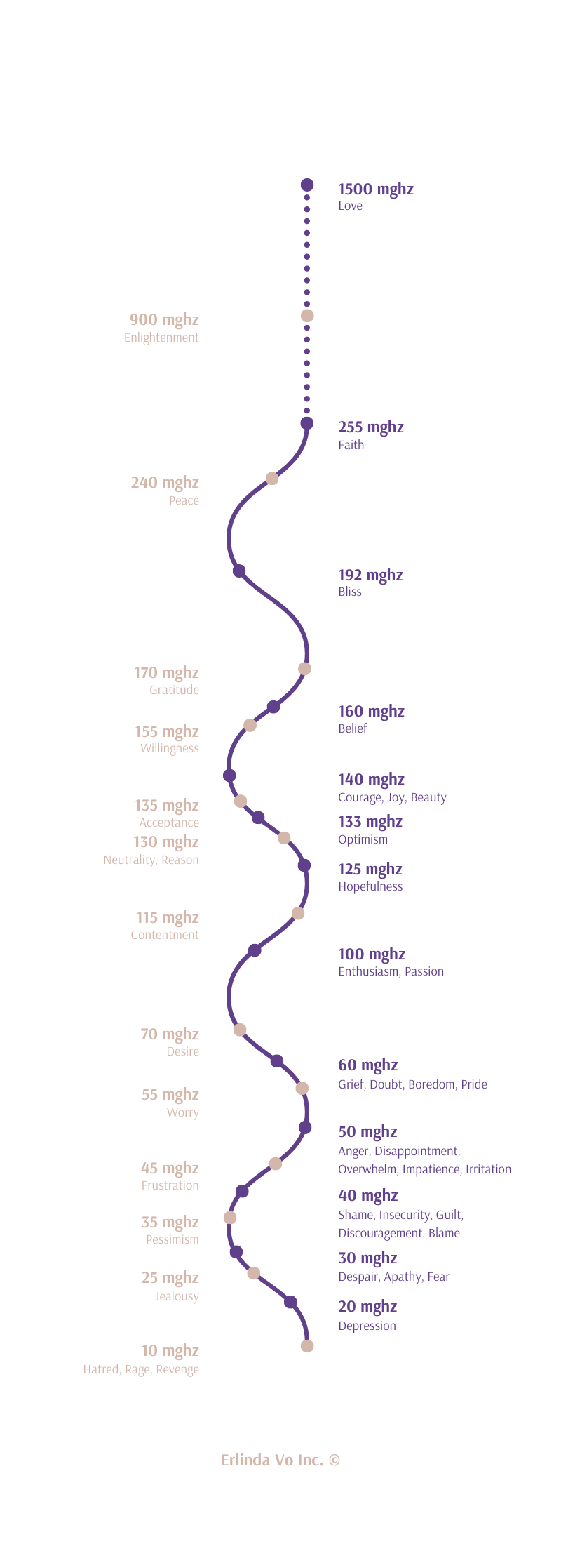 Frequency Chart (5).png