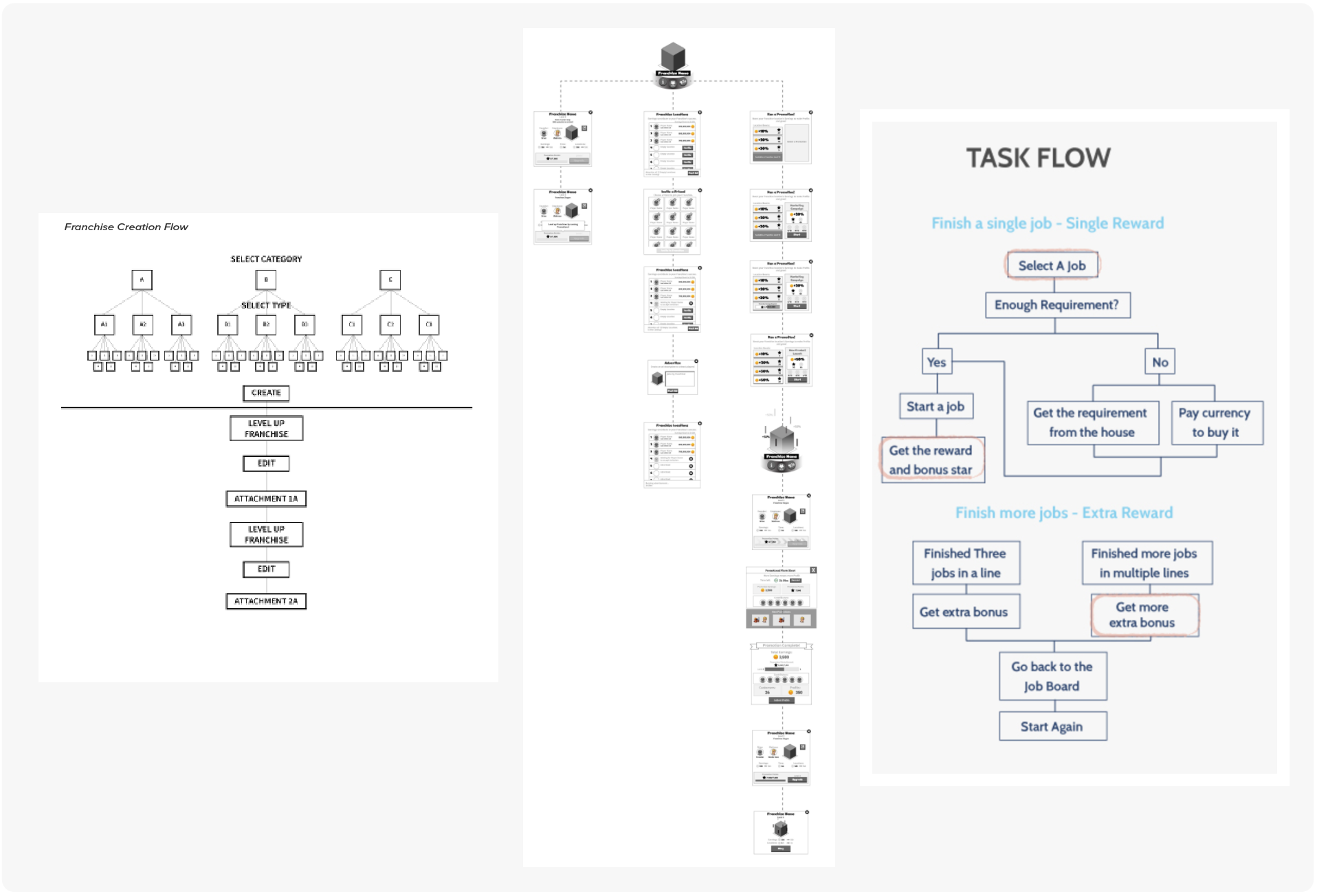 User task flows help communicate complex game systems and user experiences, and identify potential gaps and deficiencies before code is written.