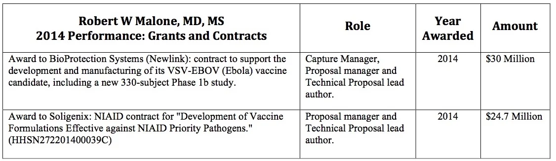 2014 Contract or Grant List for RW Malone.jpg