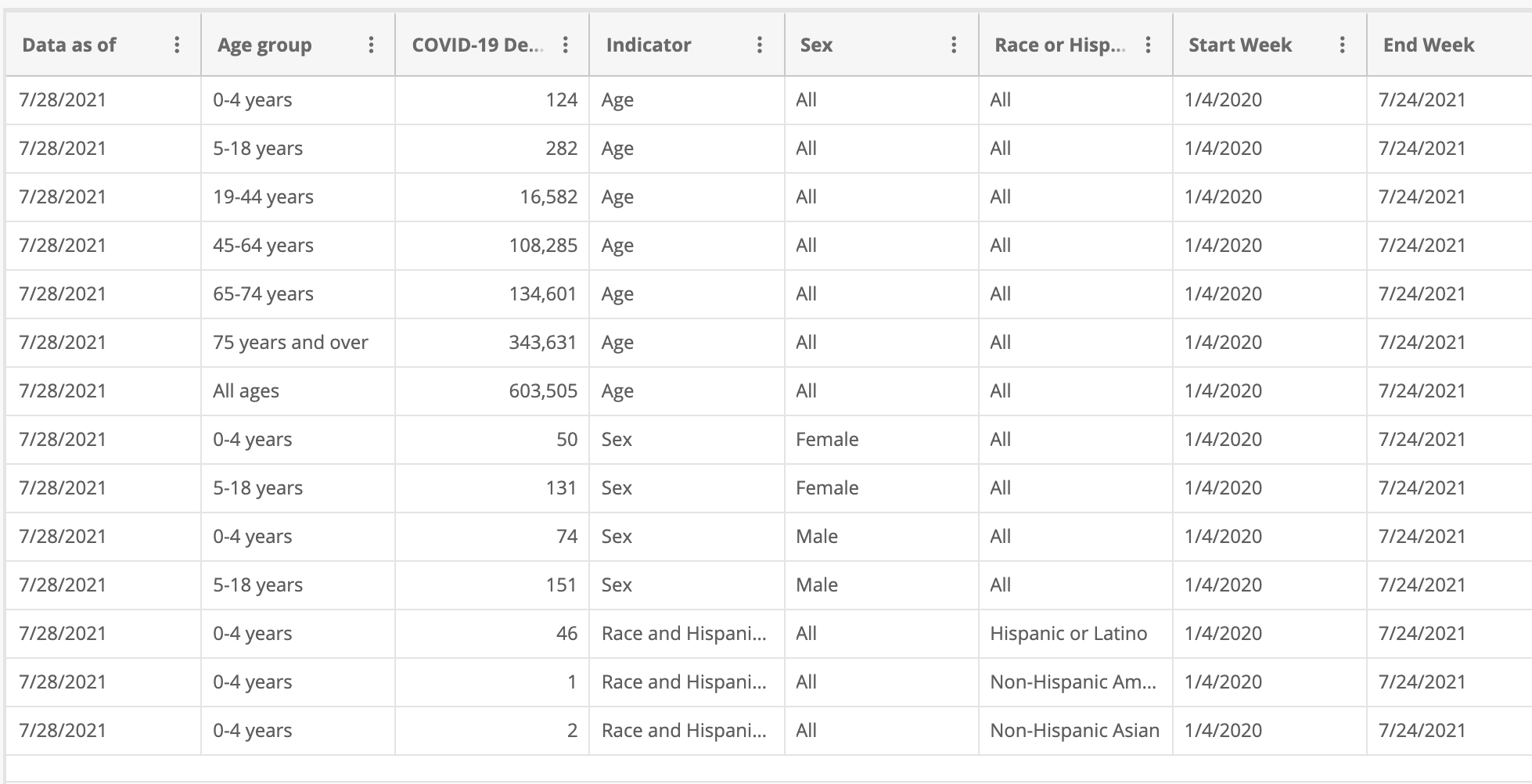 Risk of dying of COVID-19 in the USA, stratified by age (data from the CDC)