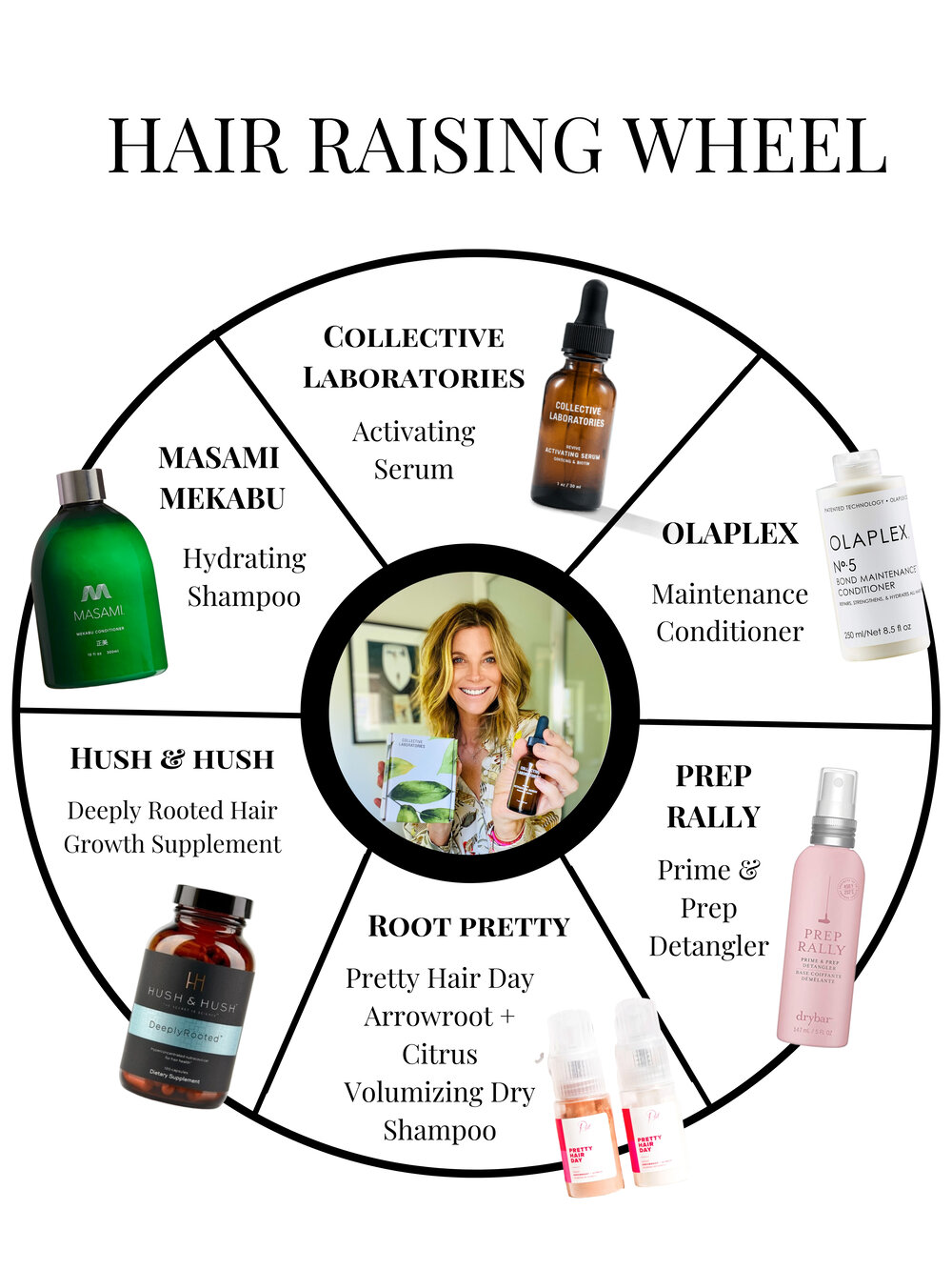 HAIR PRODUCTS THAT WORK — The Grateful Gardenia HAIR PRODUCTS THAT WORK — The Grateful Gardenia