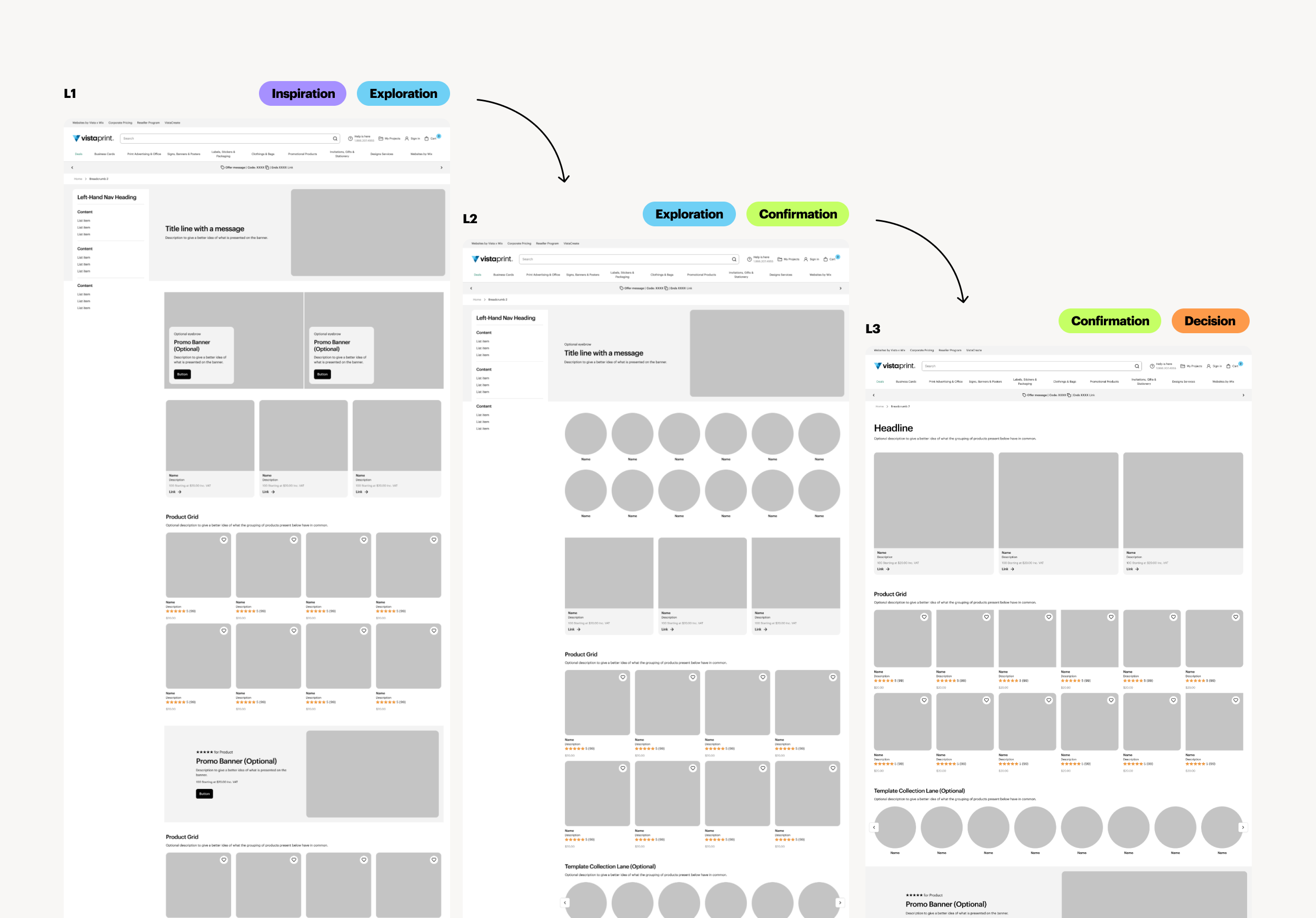 Category Page System
