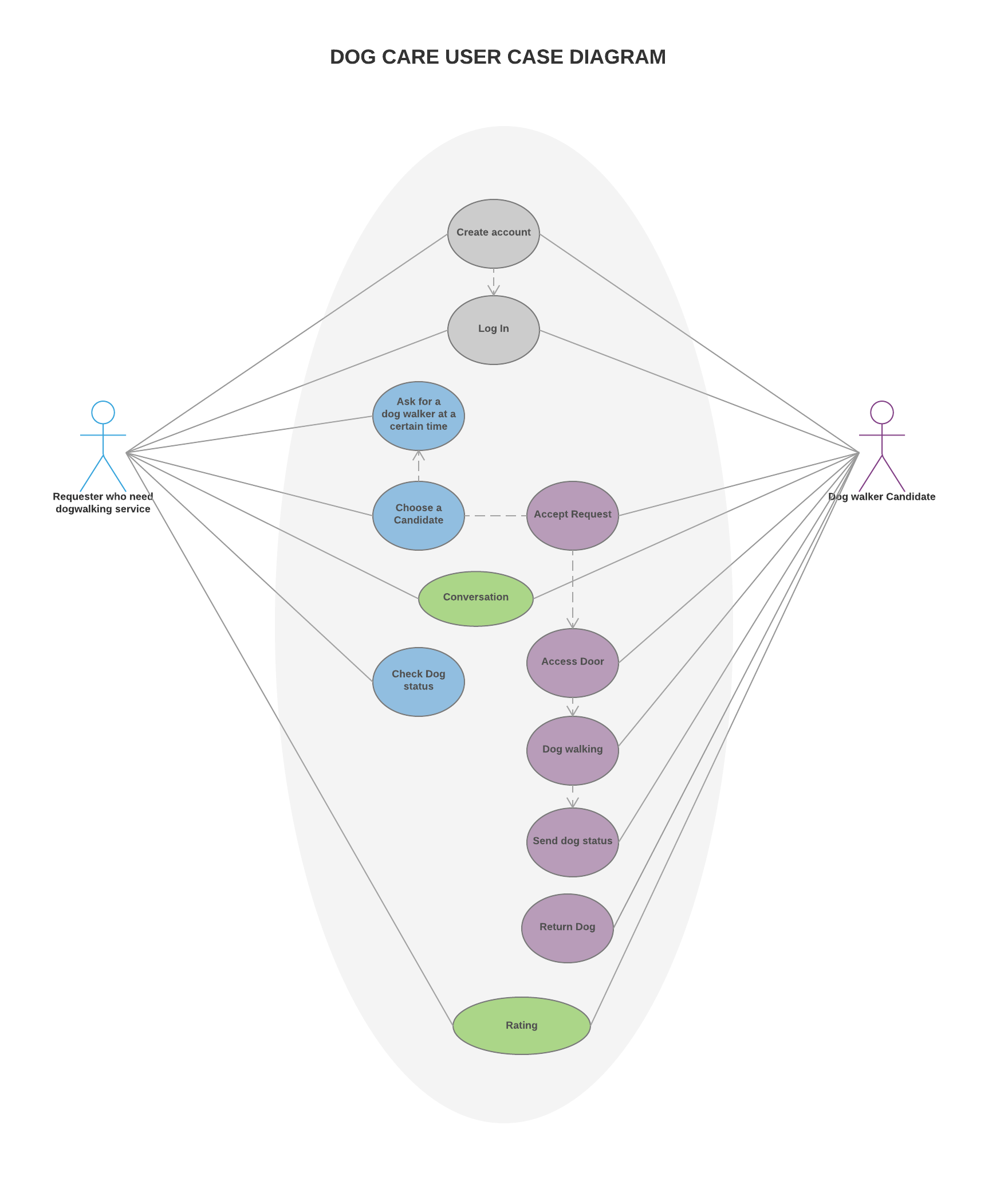 Basic Use Case Diagram - Standard.png