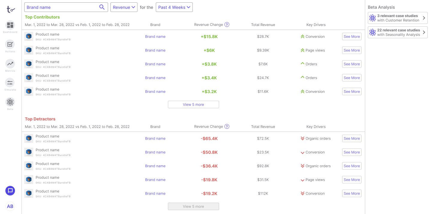 Most recent iteration of the Dashboard