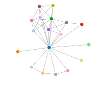 Social Network (Sarah Sweeney)