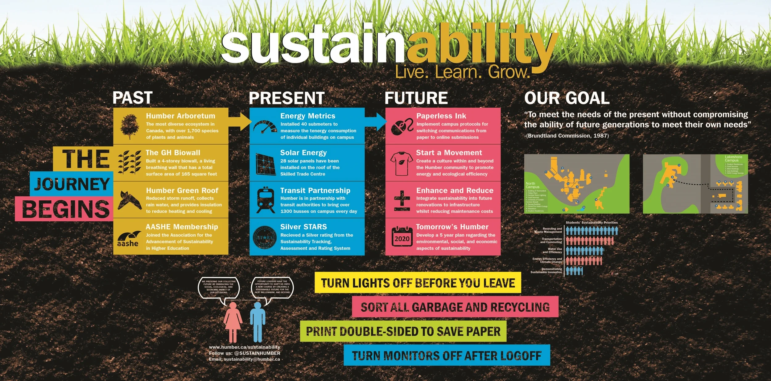 Infographic Wall