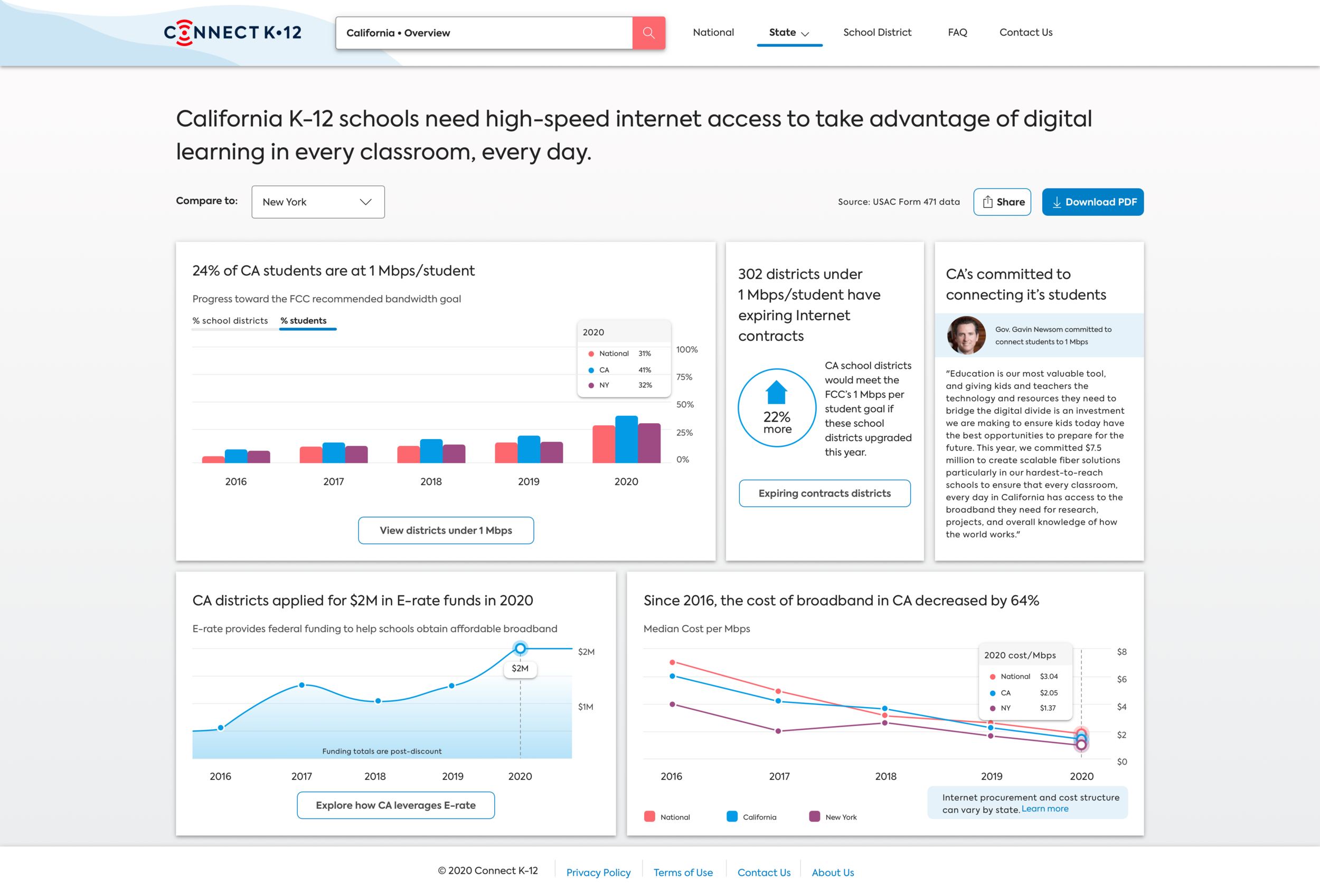 3.2 Connect K-12 State Overview - % students - Desktop 1920px@2x.png