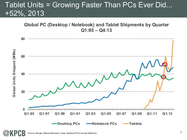 kpcb-tablet-trends.jpg