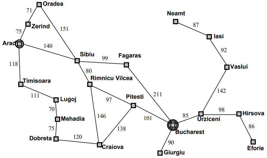 Taxi Dispatcher Program