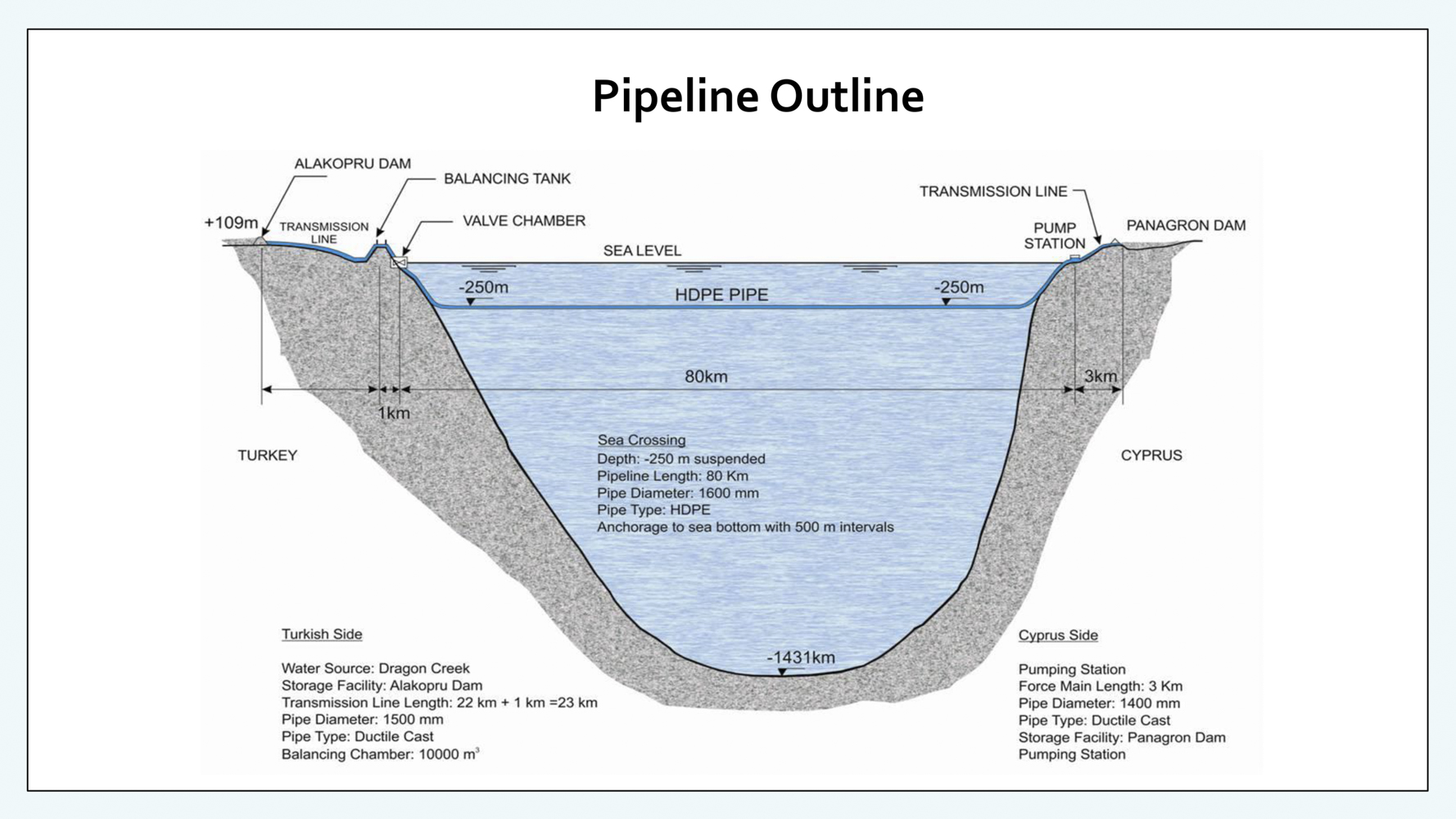 Water Transfer Presentation2-11.JPG