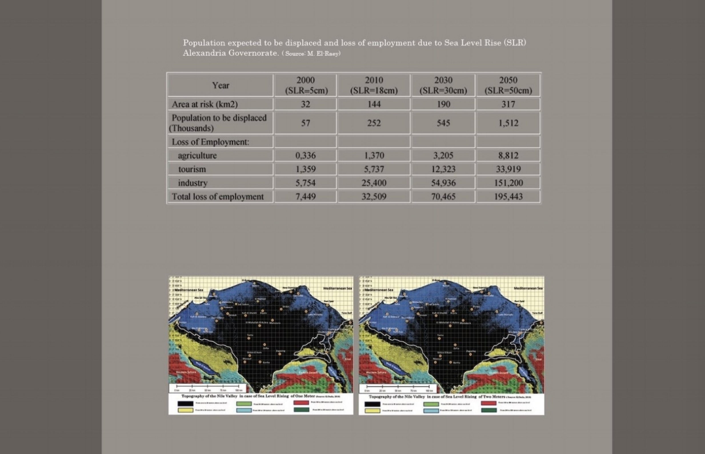 Alex Climate Data+.jpeg