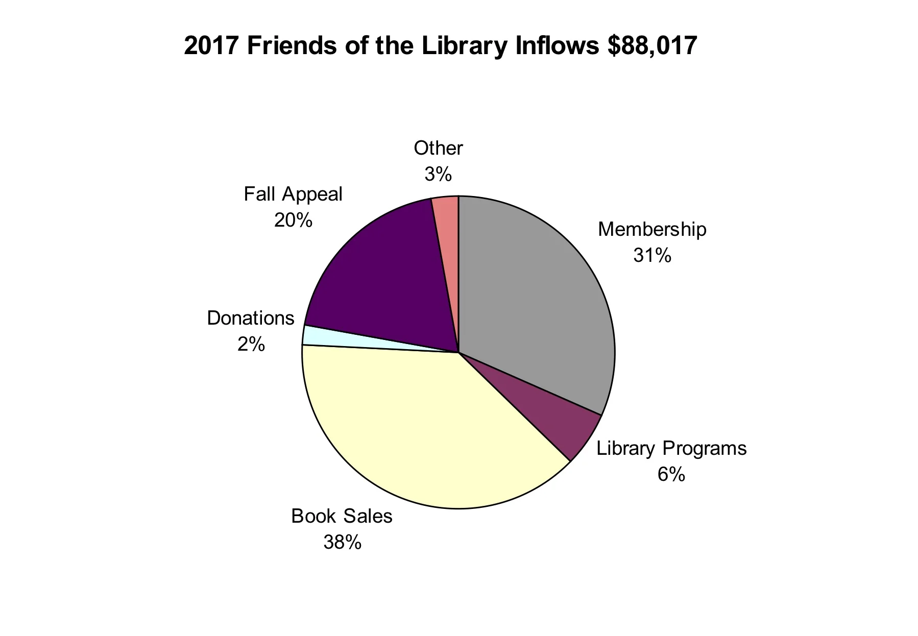 Income 2017.jpg