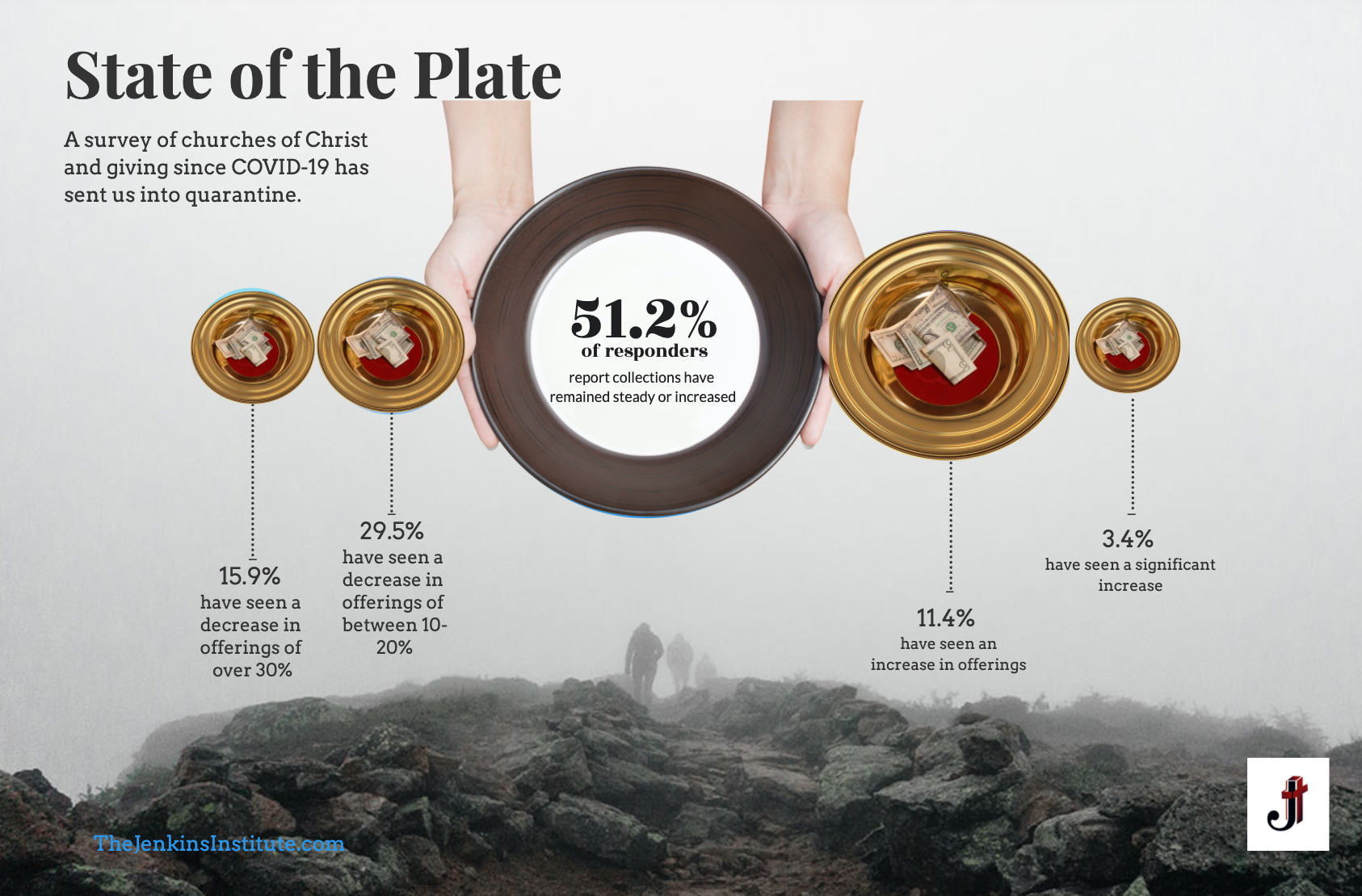 State of the Plate
