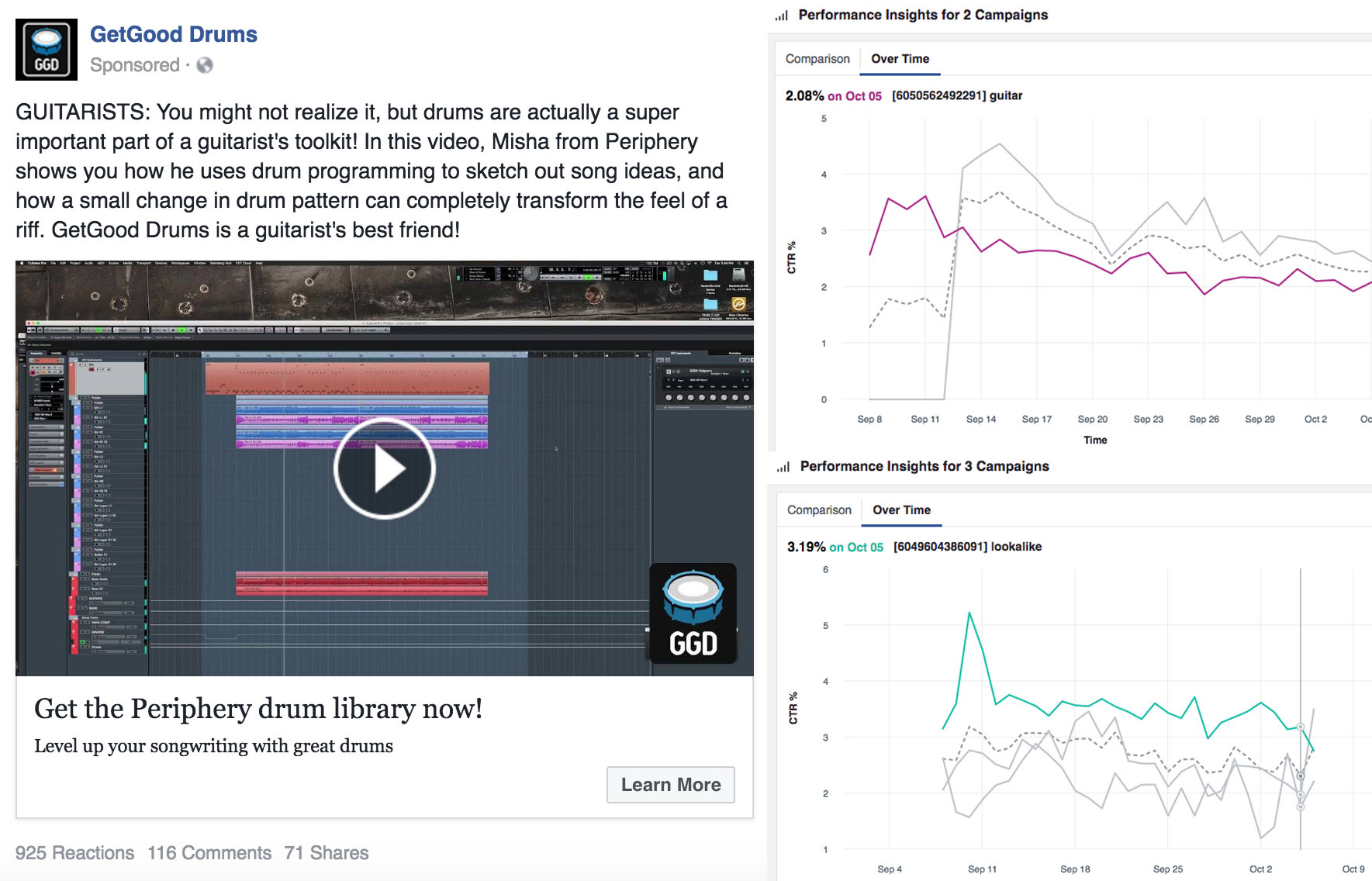 Creative + CTR for campaign aimed at guitarists who record their own music and can use GGD as a writing tool