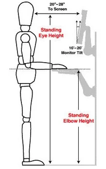 5 Tips For Amazing Standing Desk Posture