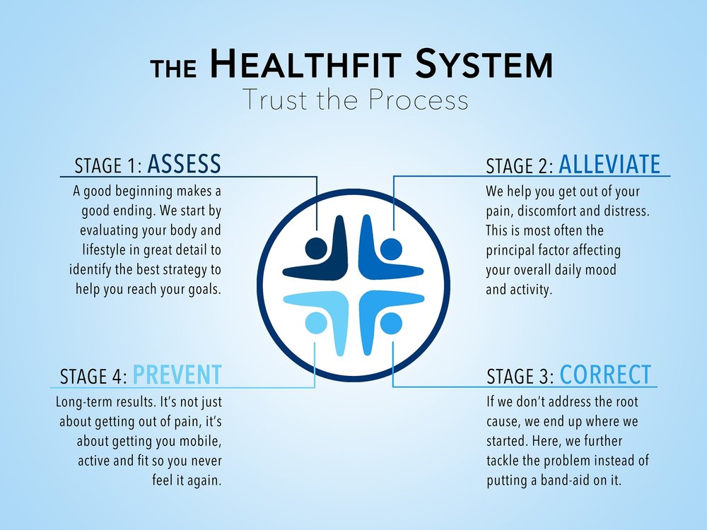 HealthFit+System_v2_Final.jpg