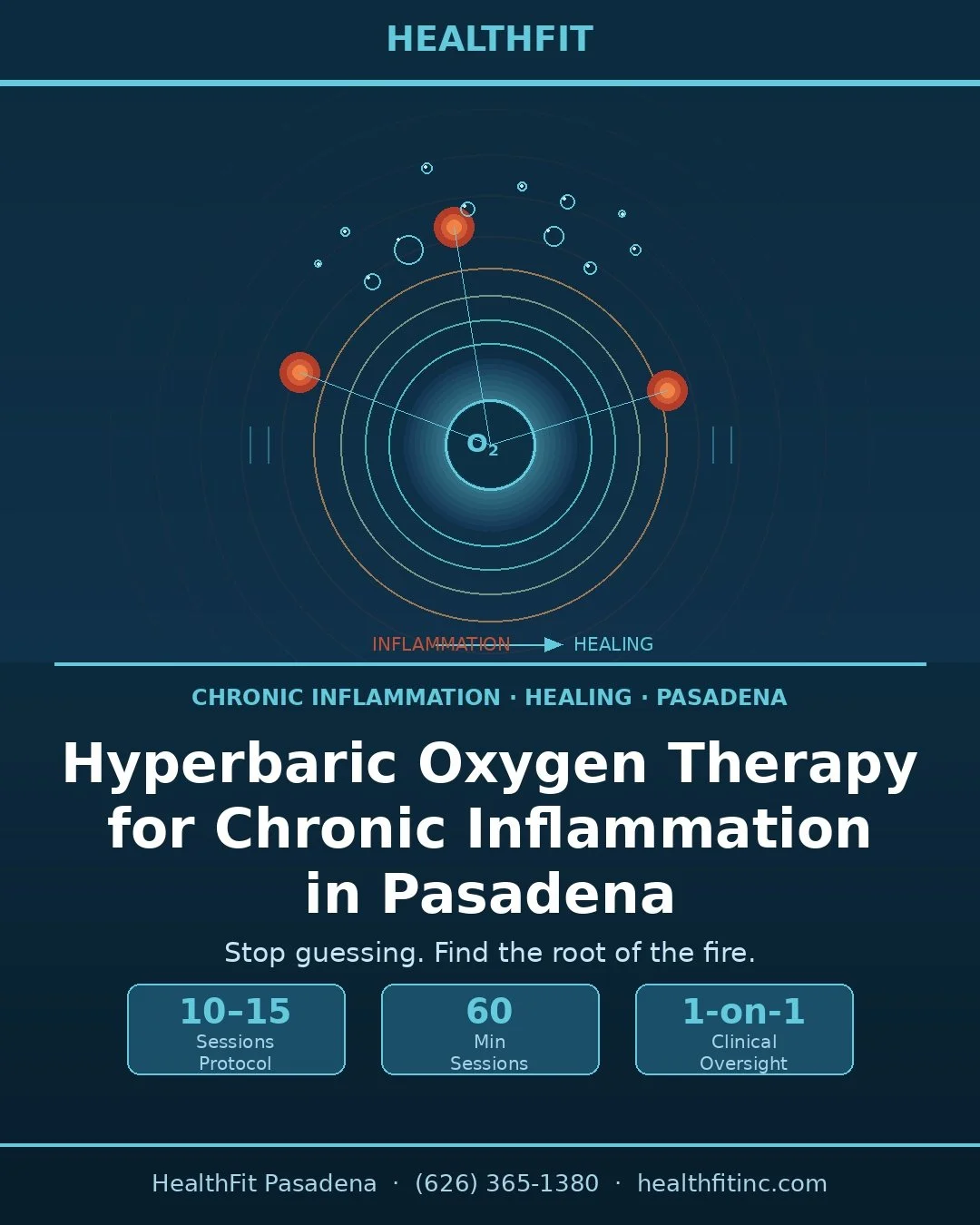 Hyperbaric Oxygen Therapy for Chronic Inflammation in Pasadena