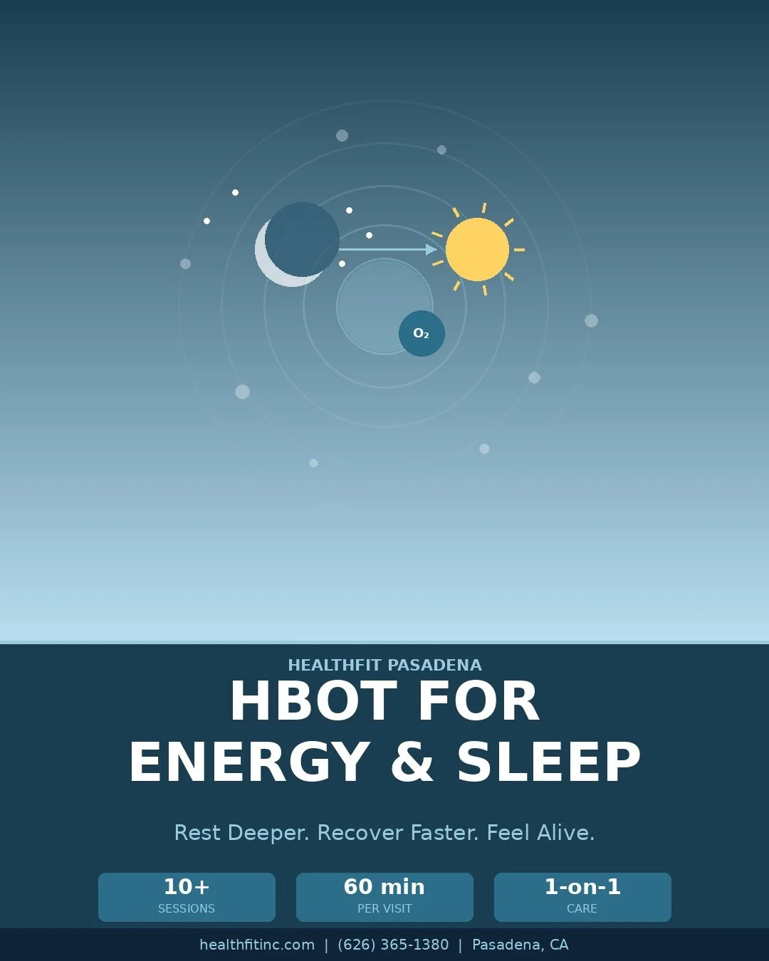 HBOT for Energy and Sleep in Pasadena: Why Your Body Needs More Oxygen to Rest and Recover
