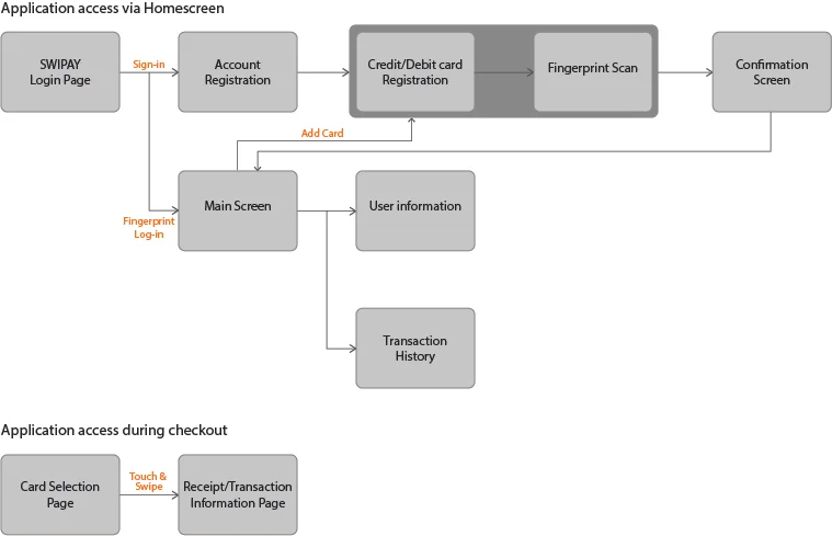 SWIPAY_Customer Journey.jpg