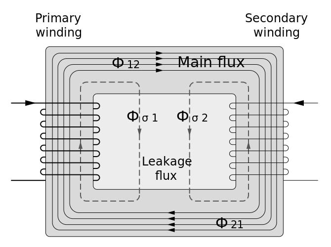 Utility patent drawings can be extremely abstract. They illustrate how the device functions rather than how it looks.