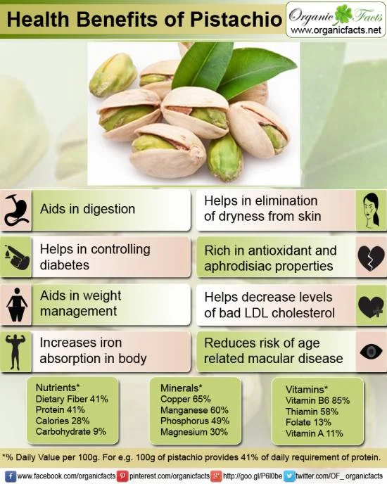 Thank you organicfacts.net for the beautiful infogram.