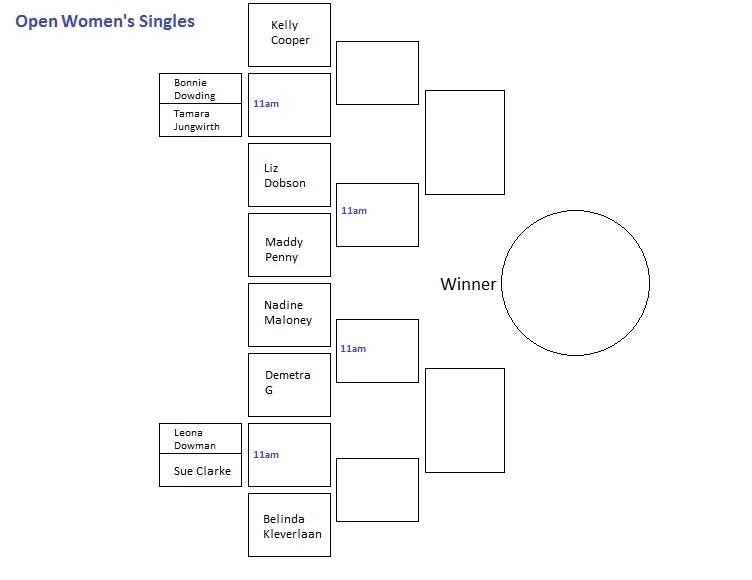 Open Women's Singles.jpg