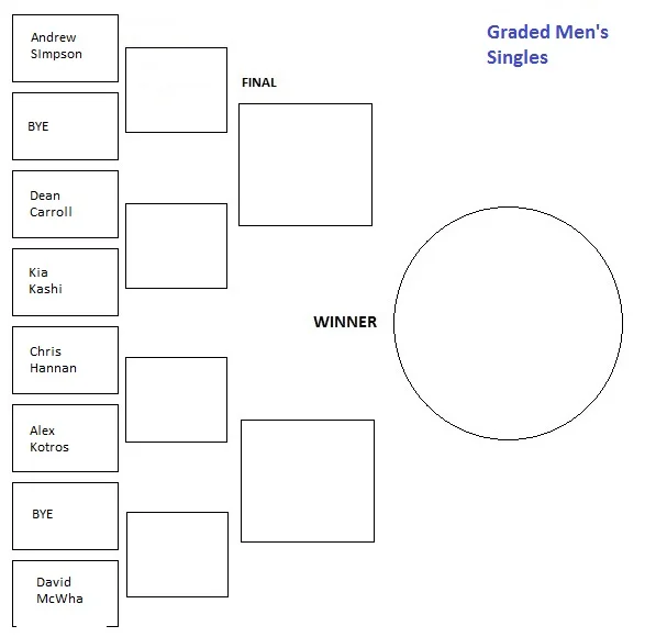 Graded Men's Singles.jpg