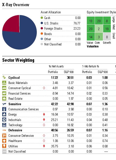Sector allocation of the 56 companies in the combined portfolio