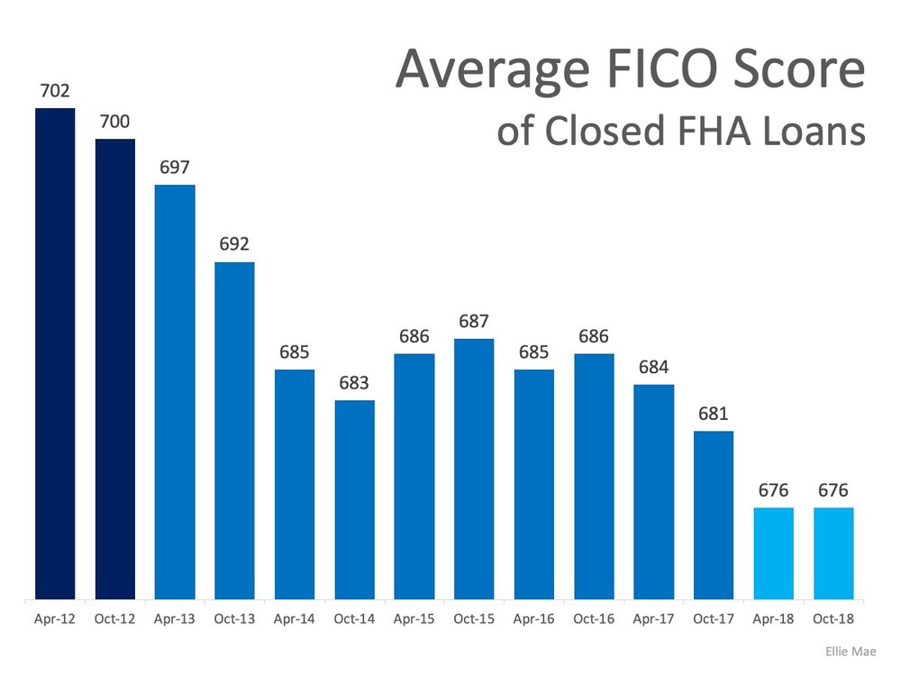 MEM-Average-FICO-Score-of-Closed-FHA-Loans.jpg