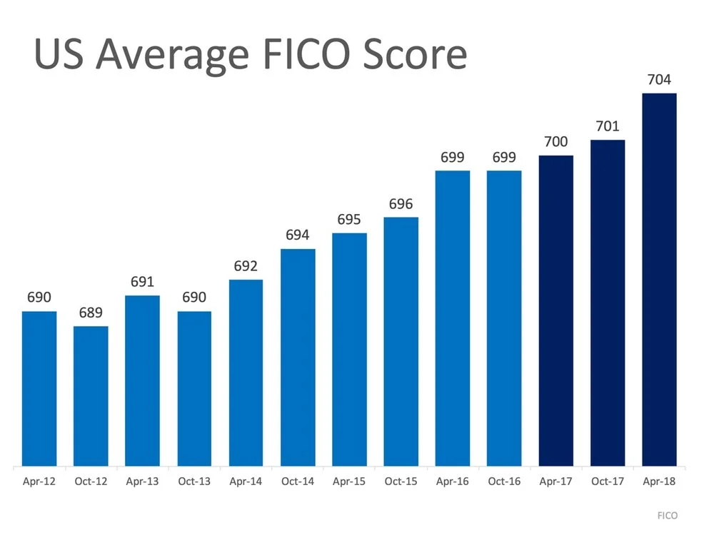 MEM-US-Average-FICO-Score.jpg