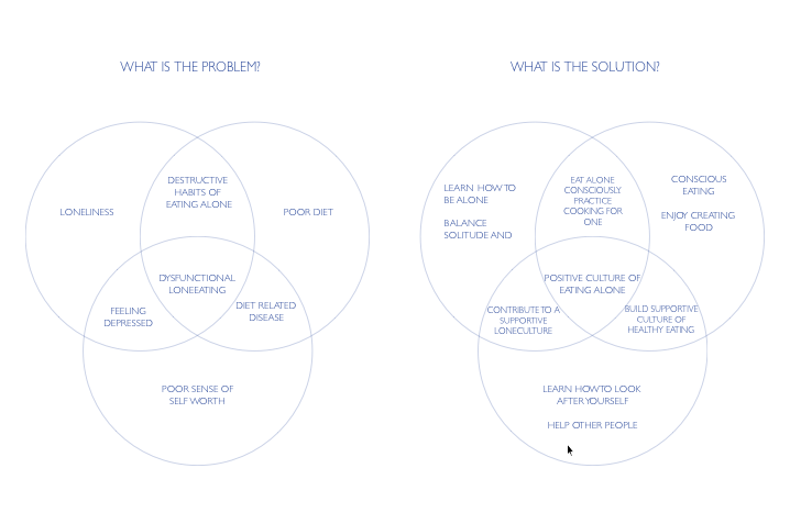 Loneeaters COMMUNITY social purpose.png