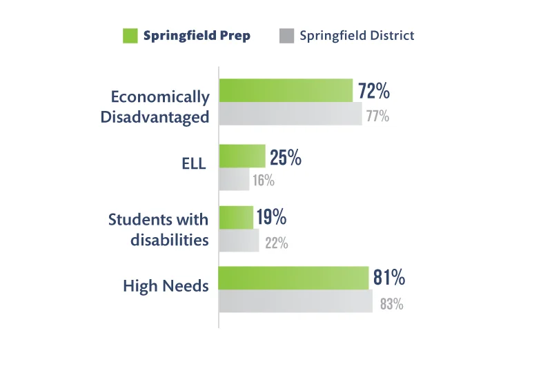 demographics-graph2.jpg