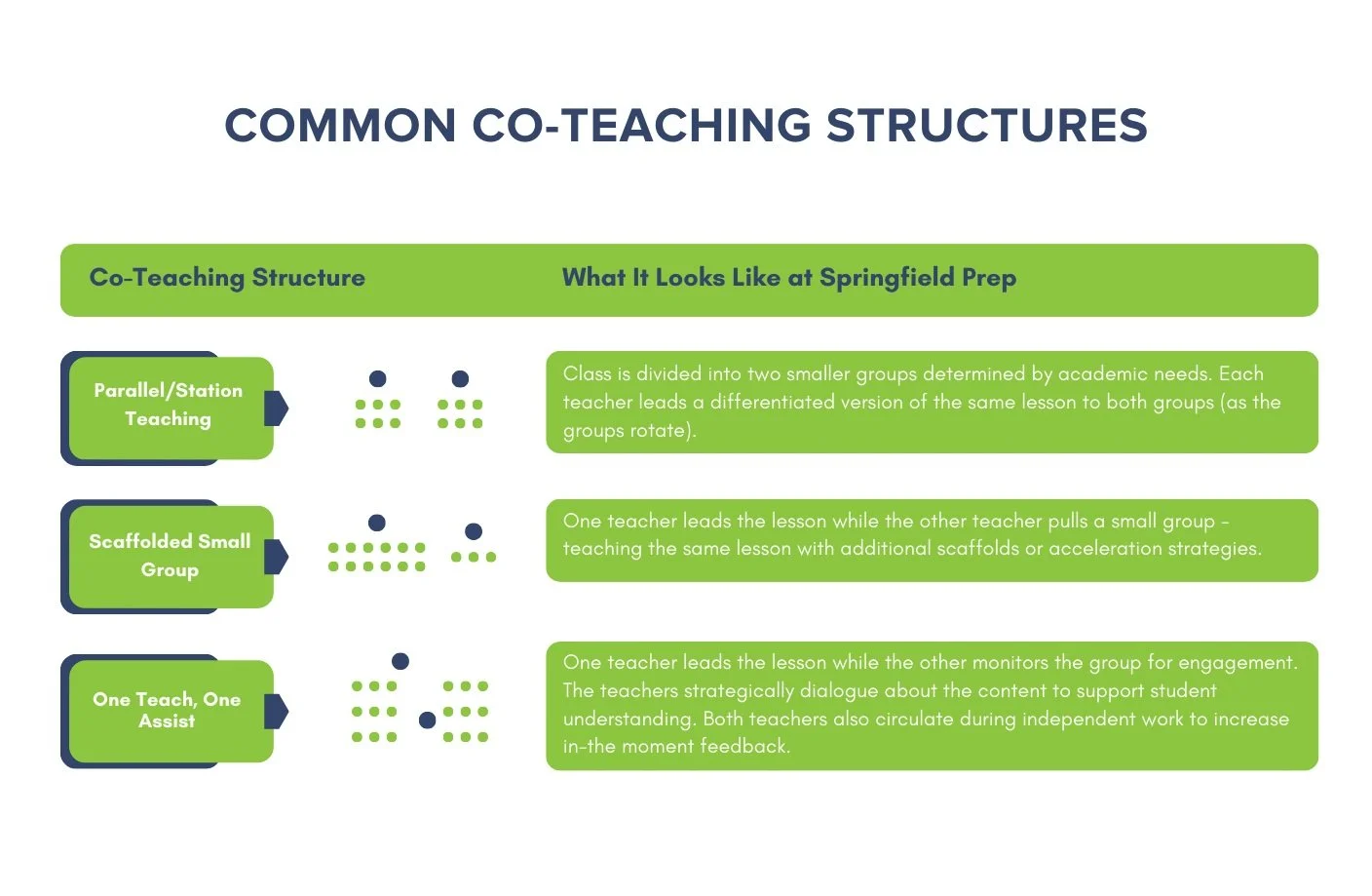 Co-Teaching: It’s Our Superpower! — Springfield Prep Charter School