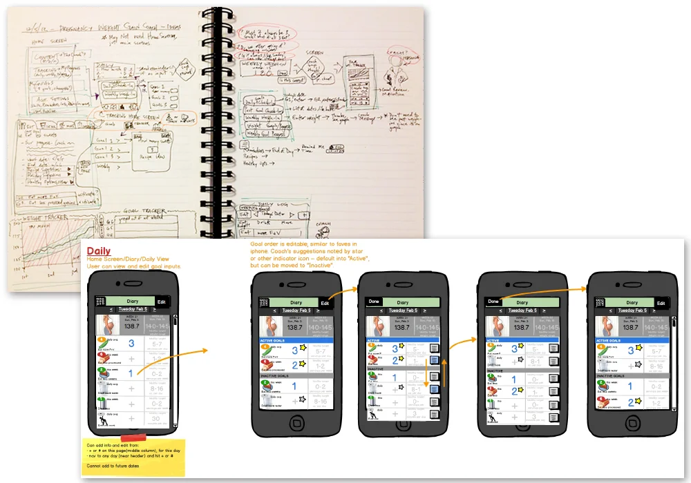 App development: Wireframes