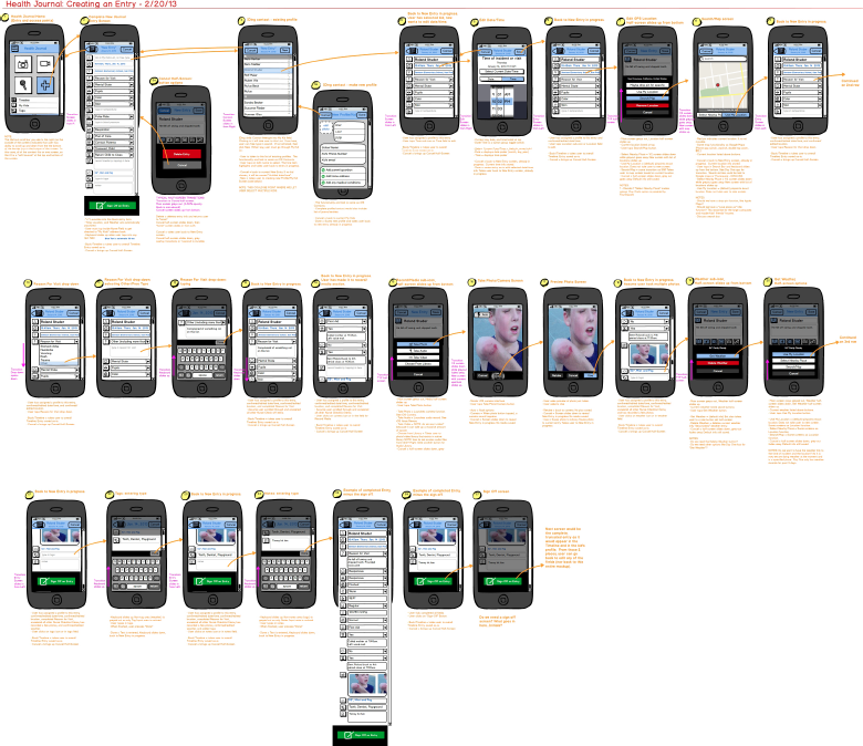App development: Wireframes