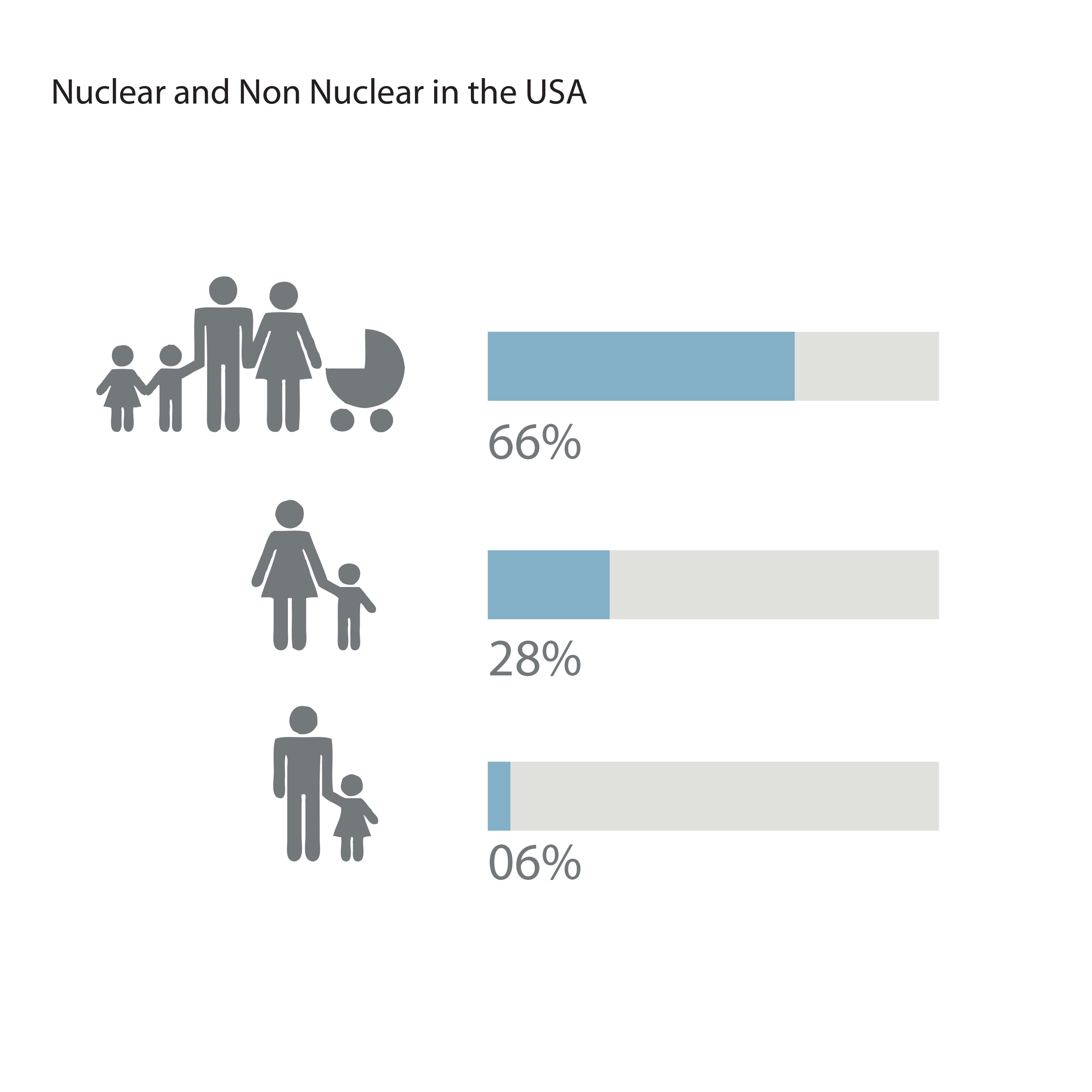 Nuclear and Non-Nuclear.jpg