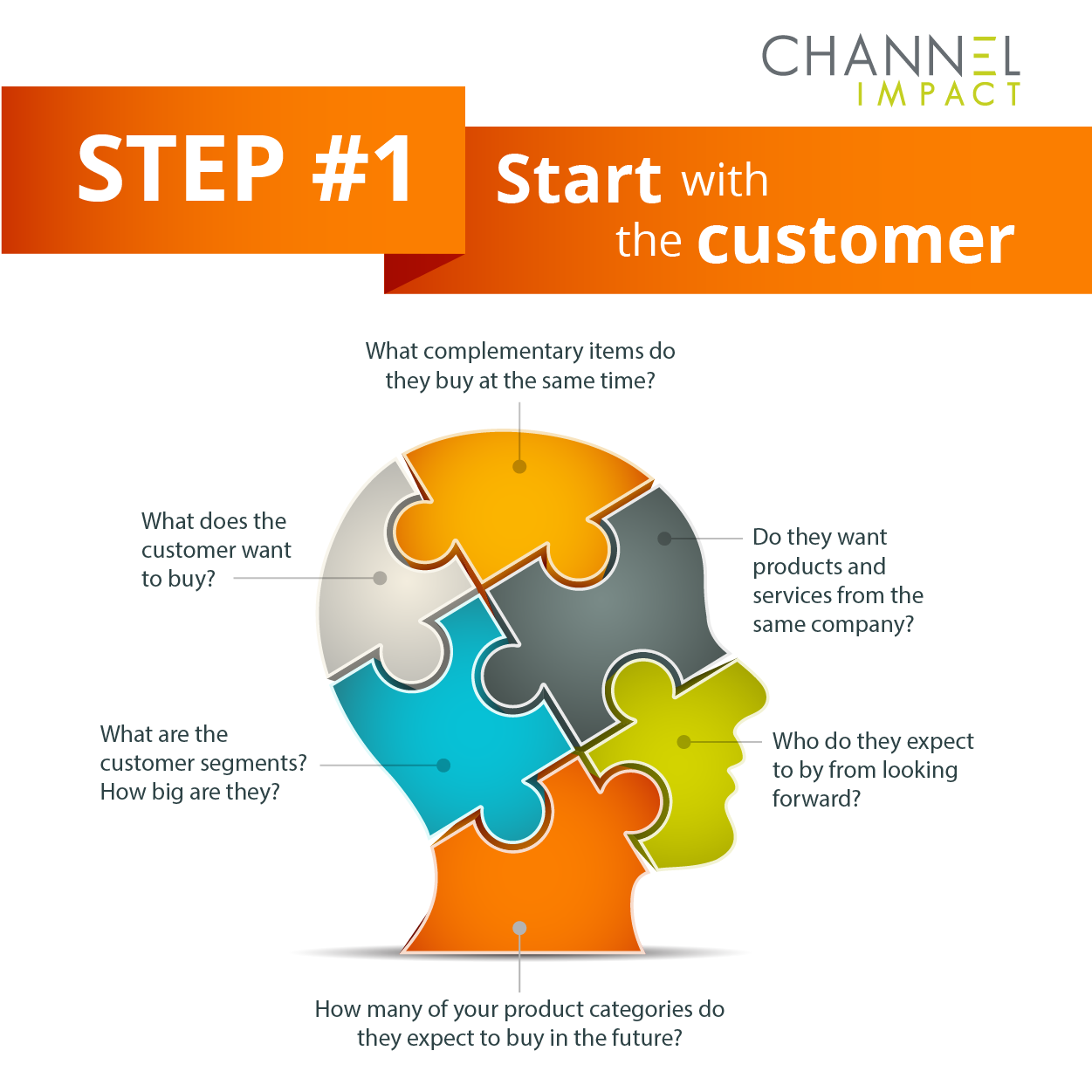 Customer Blog Infographic SM_Facebook 600x600.png