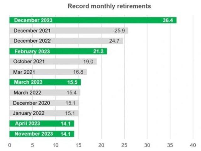 Monthly retirements.jpeg